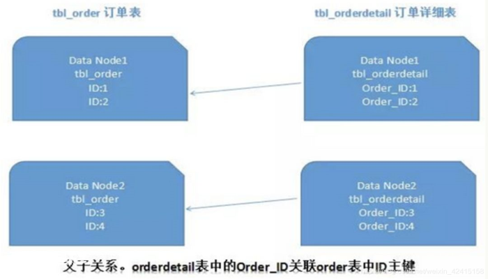 数据库分库分表时机 数据库分库分表时机-图片6